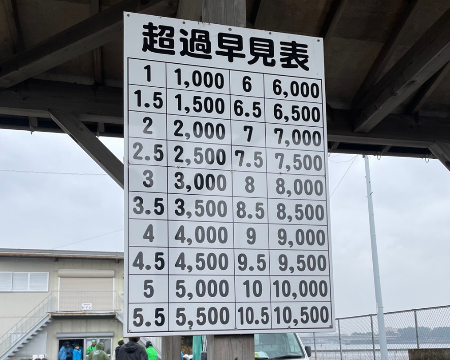 潮干狩りの超過早見表