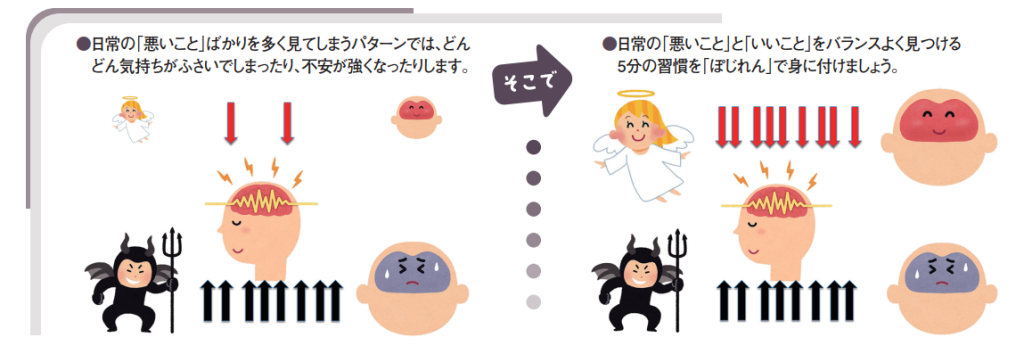 就寝前の新しい習慣