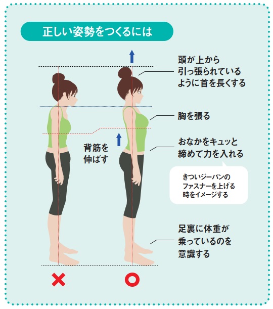 正しい姿勢