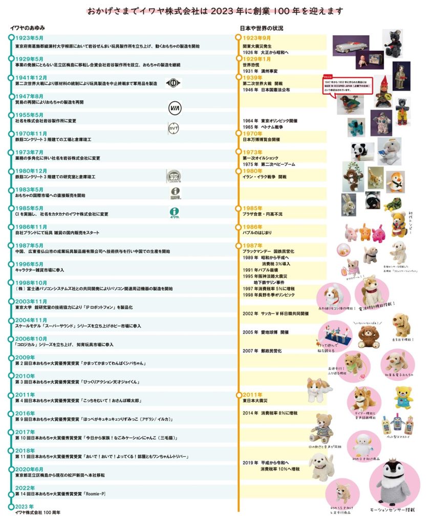 100年企業おもちゃのイワヤ