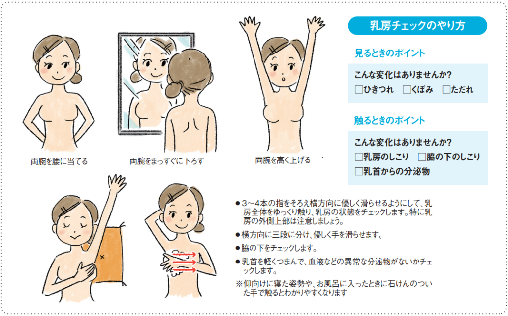 乳房チェックのやり方
