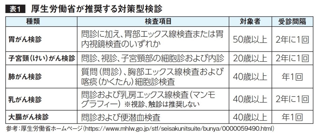 厚生労働省が推奨する対策型検診