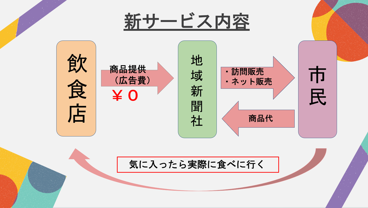 「親子の日@我孫子」
