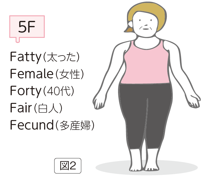 胆石症のはなし 5F
