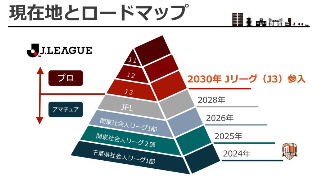 Jリーグに向けてキックオフ!「市川市にJリーグクラブをつくる会」を発足