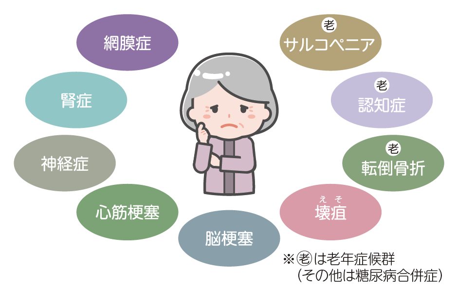 高齢者の糖尿病について知ろう