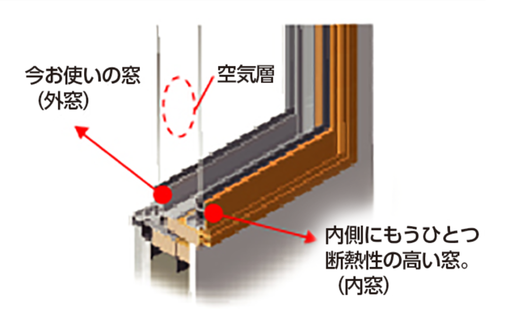 「断熱」で実現する暮らしやすい家とは?健康や家計に優しく脱酸素化にも貢献