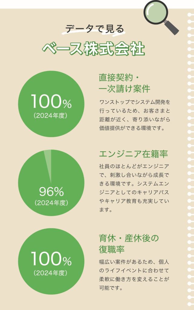データで見るベース株式会社