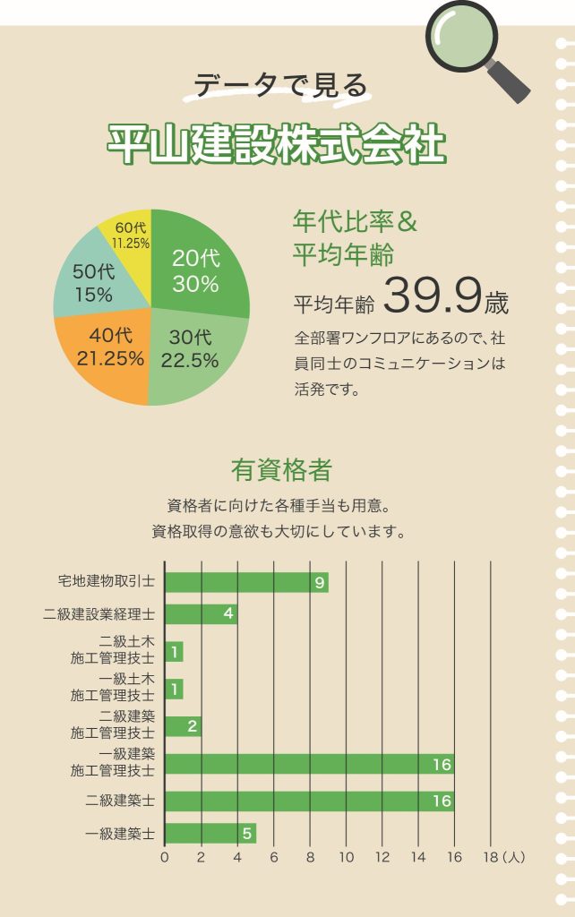 平山建設株式会社データ