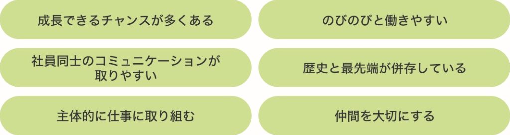 企業風土