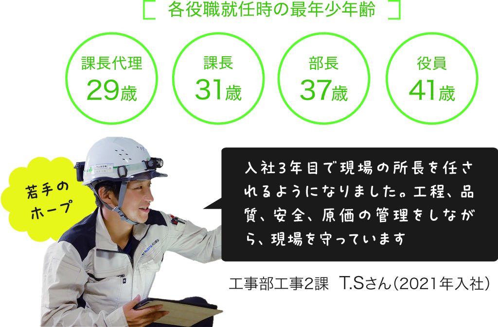 若手社員が活躍できる