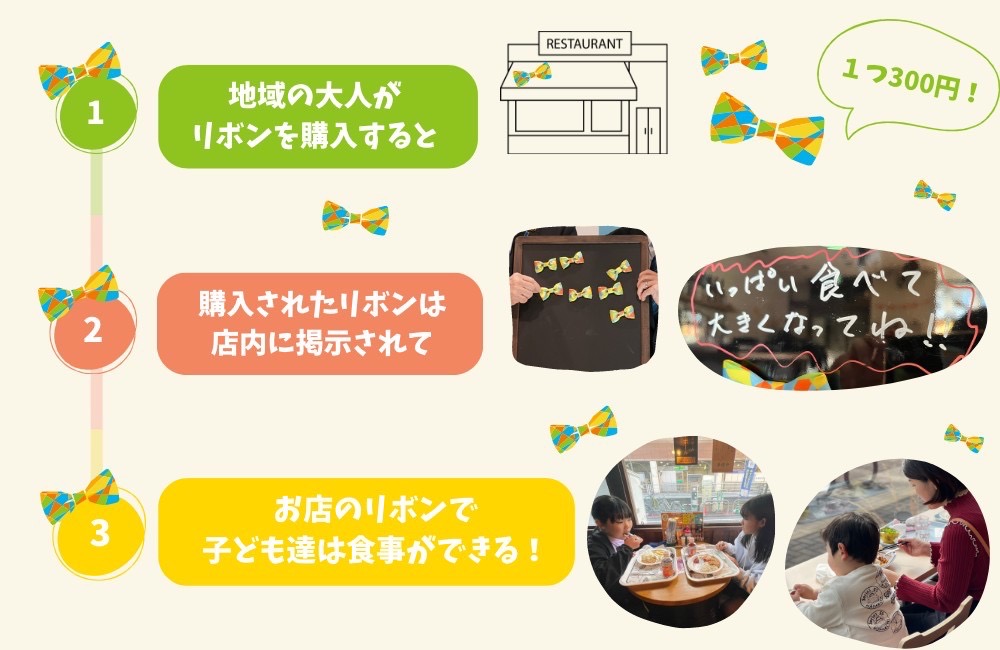 フードリボンプロジェクト ロングスプーン協会イメージ