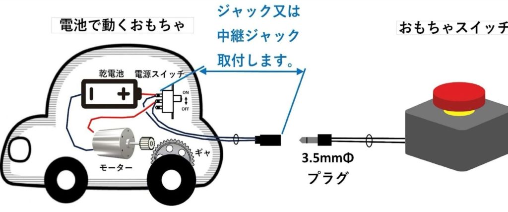 船橋、行徳の「おもちゃ病院」が新たな支援 障がいのある子どもたちのために開発されたおもちゃスイッチの図解(日本おもちゃの病院協会提供)