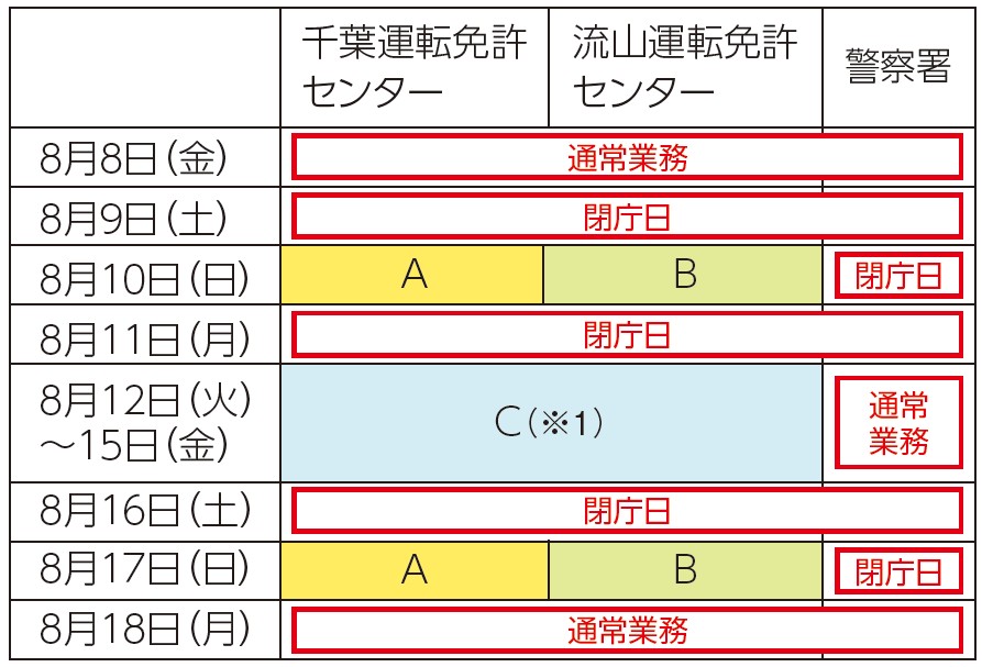 「夏季の運転免許業務について」千葉県警察からのお知らせ