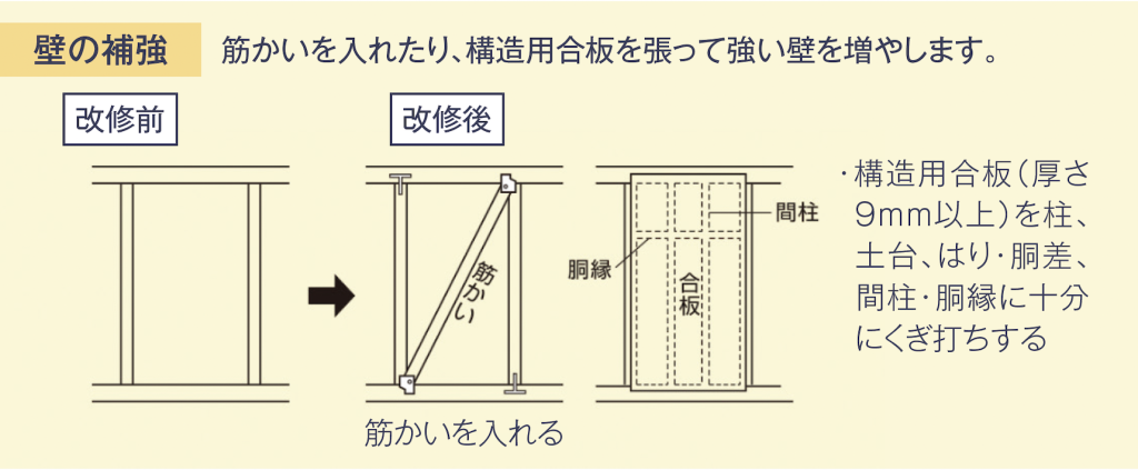 見直そう!住まいの安全 家族の未来を守る「耐震診断」