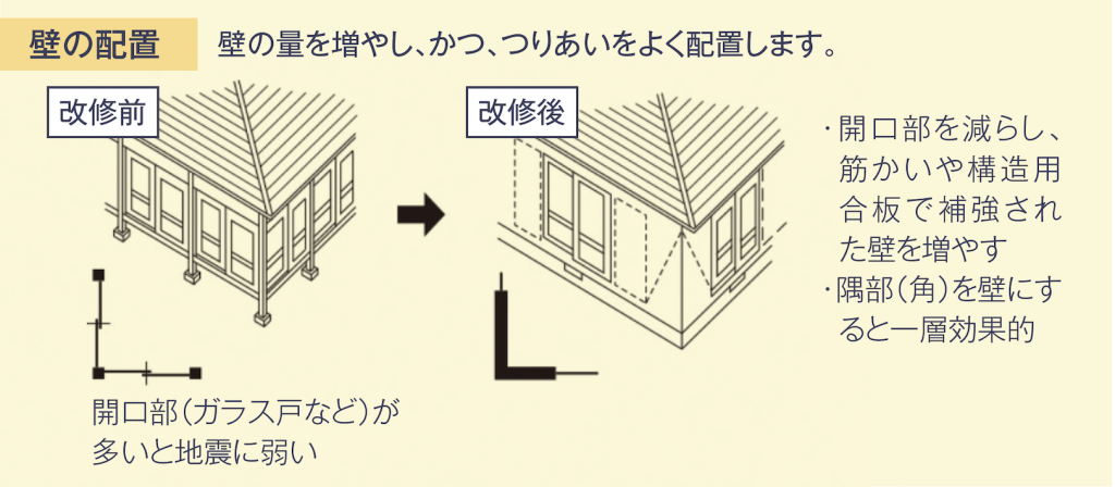 見直そう!住まいの安全 家族の未来を守る「耐震診断」