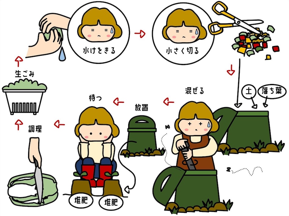生ごみをごみを「減らす」「活かす」生活