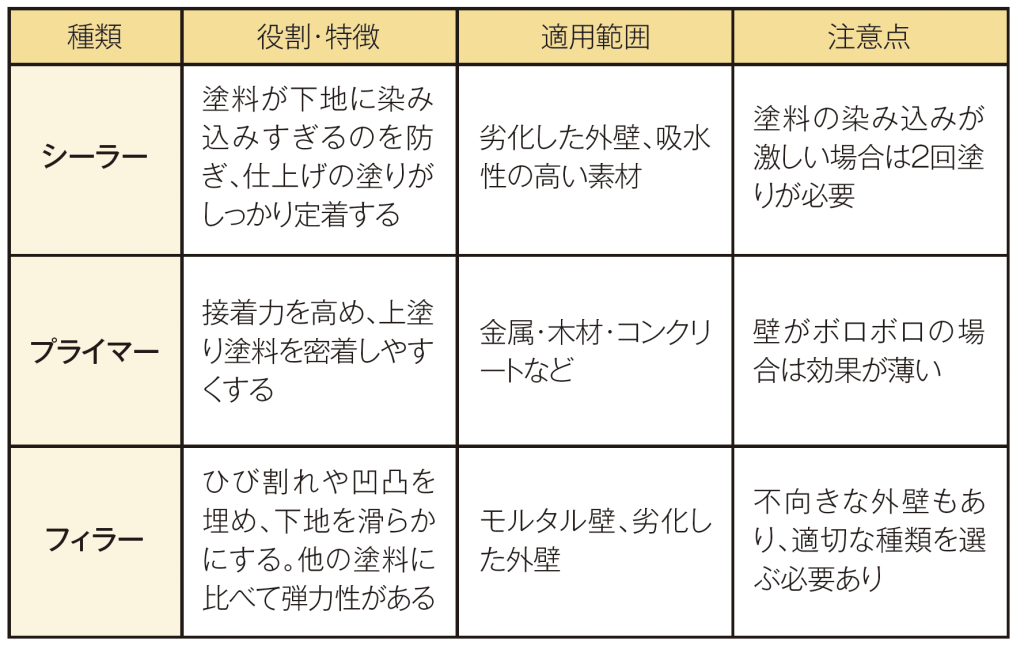家を外側から守る! 塗装で外壁の防災力を高めよう