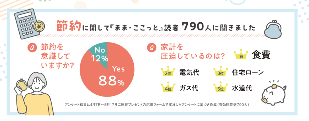 光熱費を抑えたい!ママたちの節約術