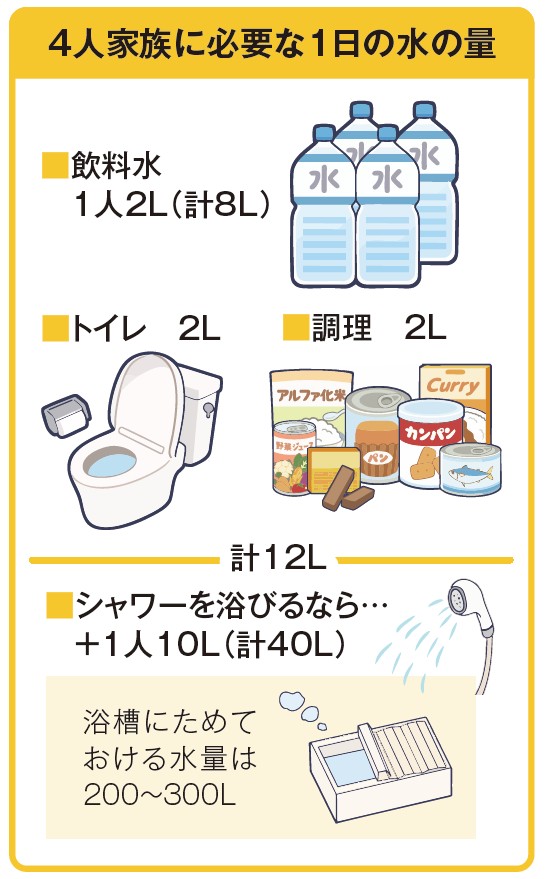 水が止まっても安心は止めない!家庭でできる水の備蓄革命