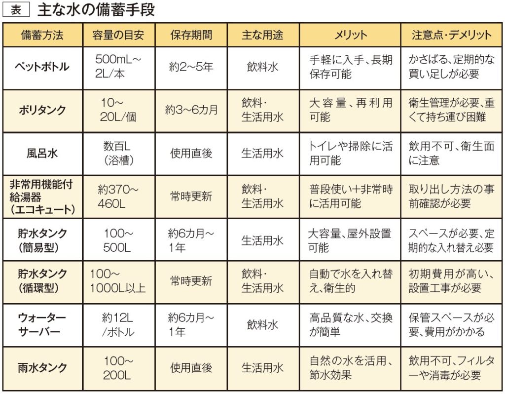 水が止まっても安心は止めない!家庭でできる水の備蓄革命