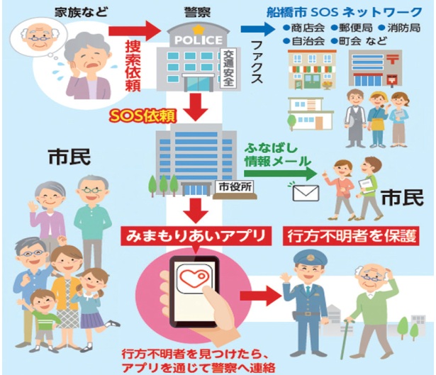 「SOSネットワーク」を活用しよう