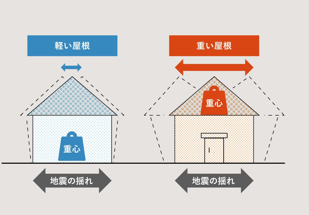 地震の揺れのイメージ