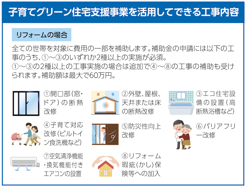 補助金で賢く納得のリフォームを