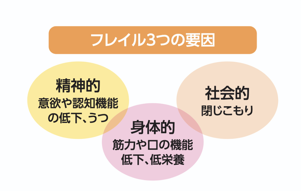 一石三鳥のボール活用法
