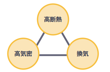日常の快適さと非常時の安心を両立しよう 命を守る家づくり