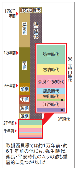 令和3年国史跡に指定!船橋市「取掛西貝塚」海鮮もジビエも 貝塚からわかる縄文の食卓
