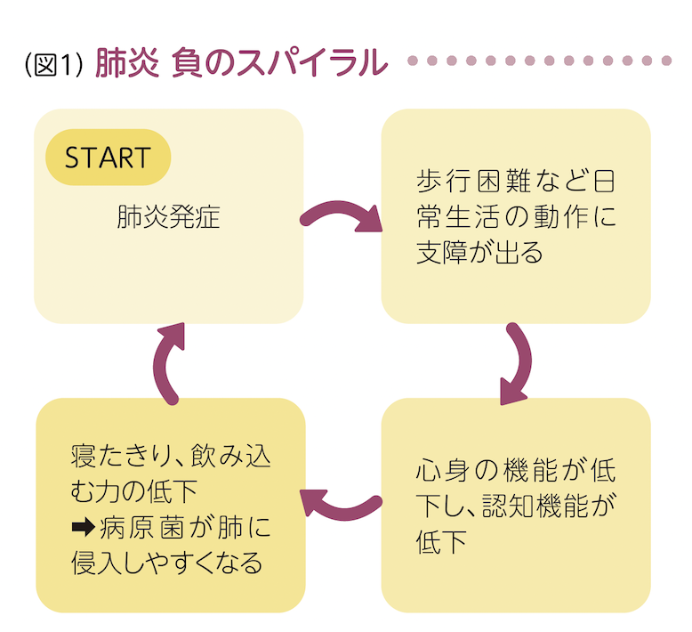 肺炎は予防が肝心
