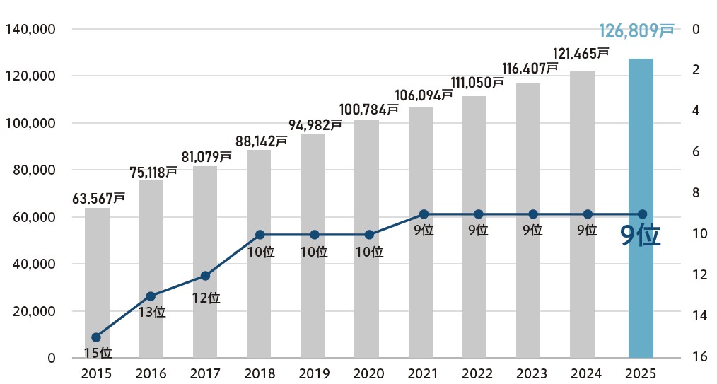 旭化成不動産レジデンス株式会社