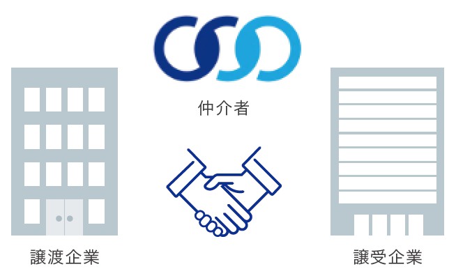 【M&A仲介業】株式会社ストライク