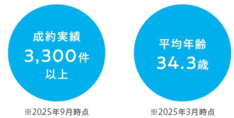 【M&A仲介業】株式会社ストライク