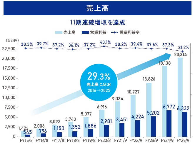 【M&A仲介業】株式会社ストライク