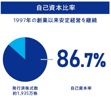【M&A仲介業】株式会社ストライク
