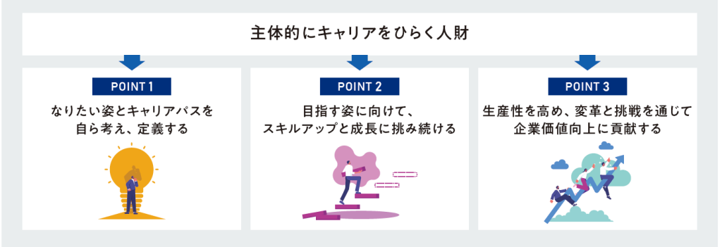 主体的にキャリアをひらく人財