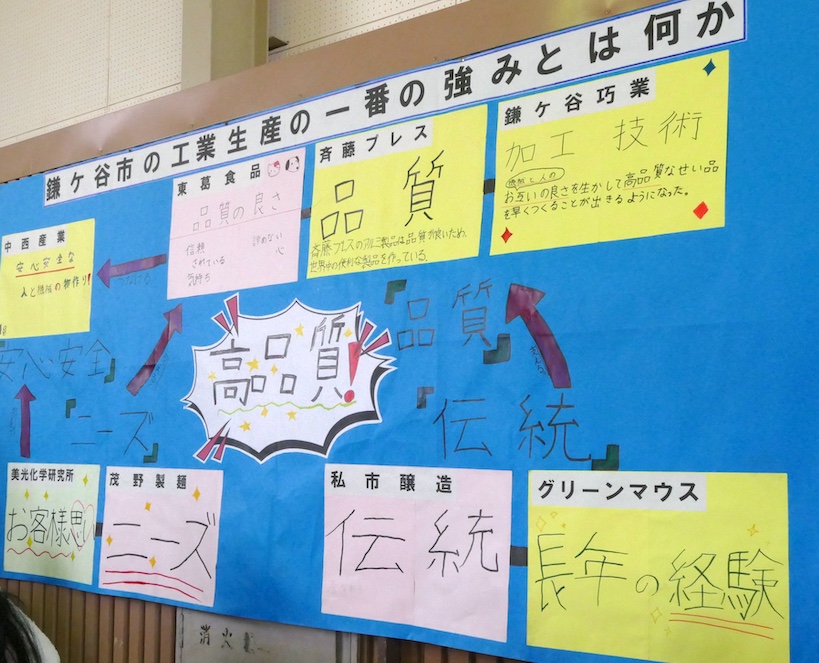 鎌ケ谷市産業フェスティバル in 初富小