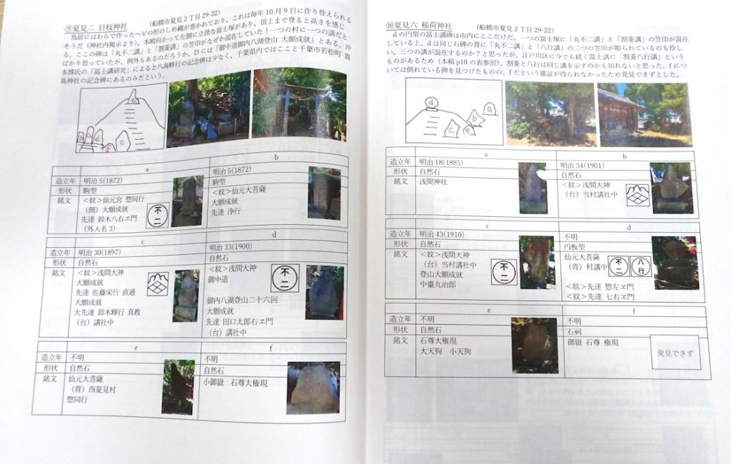 調べる学習の成果を競うコンクールで最優秀賞　長須賀愛さん「船橋の富士講を追え！」