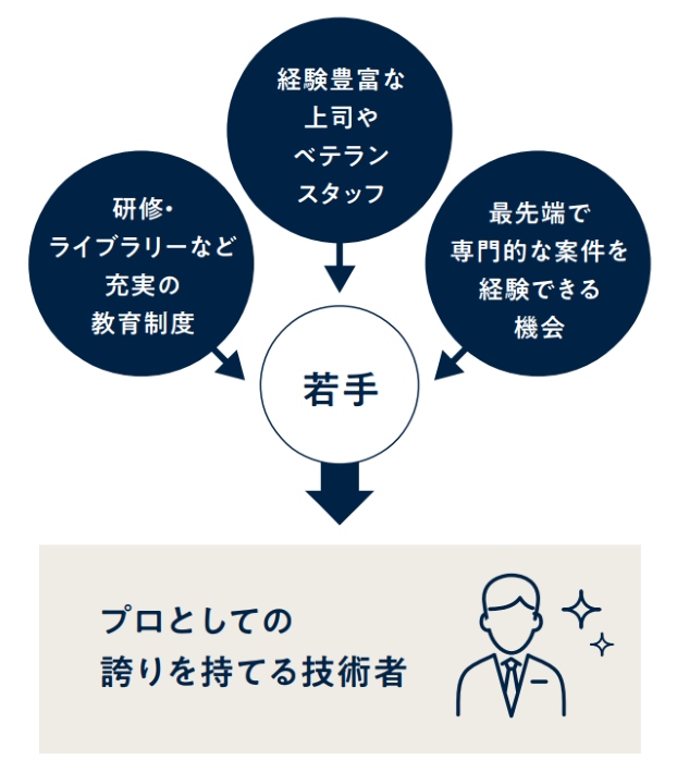 東京共同会計事務所
