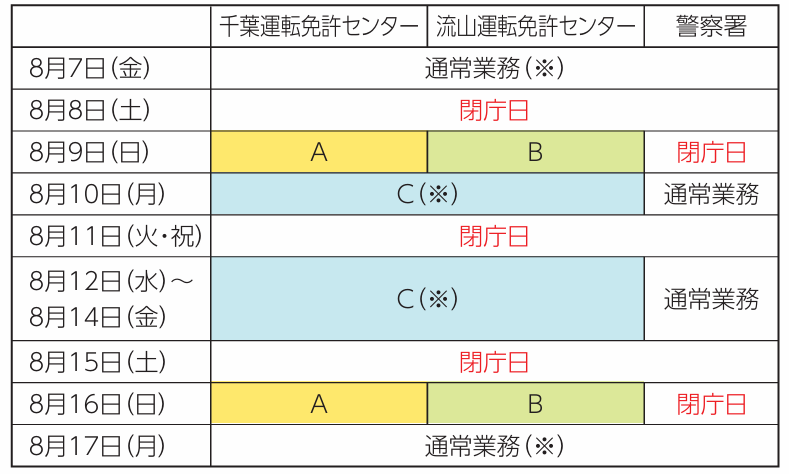 夏季の運転免許業務について 千葉県警察からのお知らせ