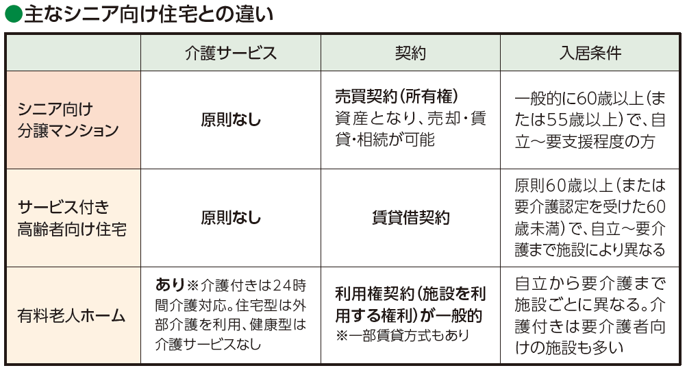 シニア向け分譲マンションってどんなところ? 主なシニア向け住宅との違い