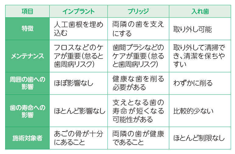 しっかりかんでおいしく食べる！入れ歯の正しい選び方