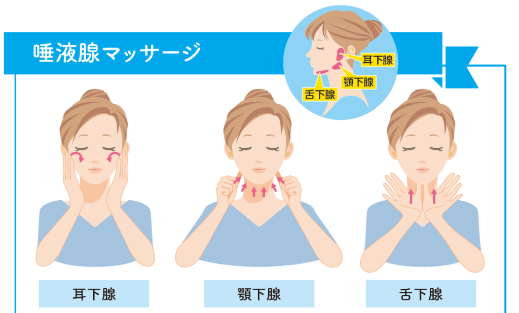 口腔ケアと防災 唾液腺マッサージ