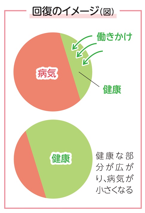 薬だけでは治せない、心の病気に寄り添う 認定NPO法人コンボ